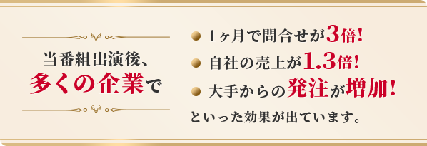 当番組出演後、多くの企業で 1ヶ月で問合せが3倍! 自社の売上が1.3倍! 大手からの発注が増加!といった効果が出ています。