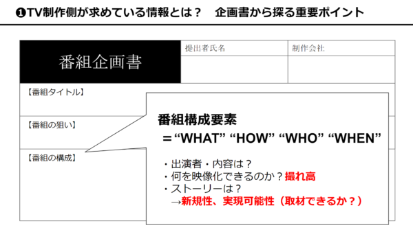 番組構成要素欄に書くこと